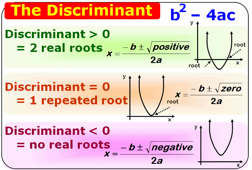 discriminant-know-the-meaning-definition-formula